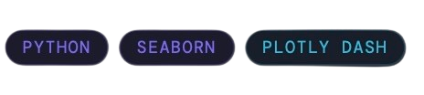 Three dark pills labeled Python, Seaborn, and Plotly Dash representing programming libraries.